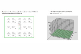 Wykres 3D przedstawiający rozmycie znormalizowane dla odbitki 20x30 cm dla f/8