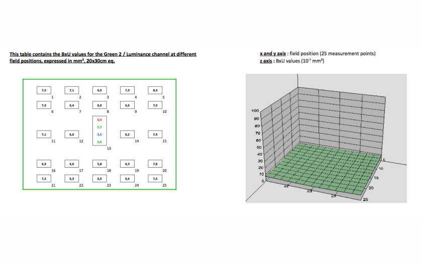 Wykres 3D przedstawiający rozmycie znormalizowane dla odbitki 20x30 cm dla f/8