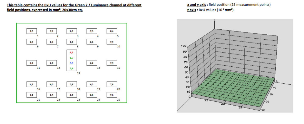 Wykres 3D przedstawiający rozmycie znormalizowane dla odbitki 20x30 cm dla f/8