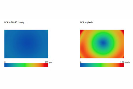 Rozłożenie aberracji chromatycznej na pikselach przy przysłonie f/1,8