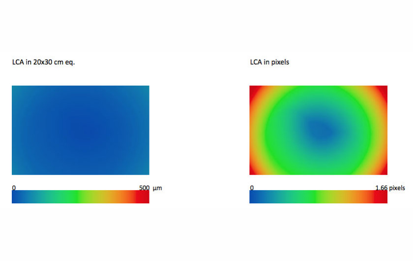 Rozłożenie aberracji chromatycznej na pikselach przy przysłonie f/8