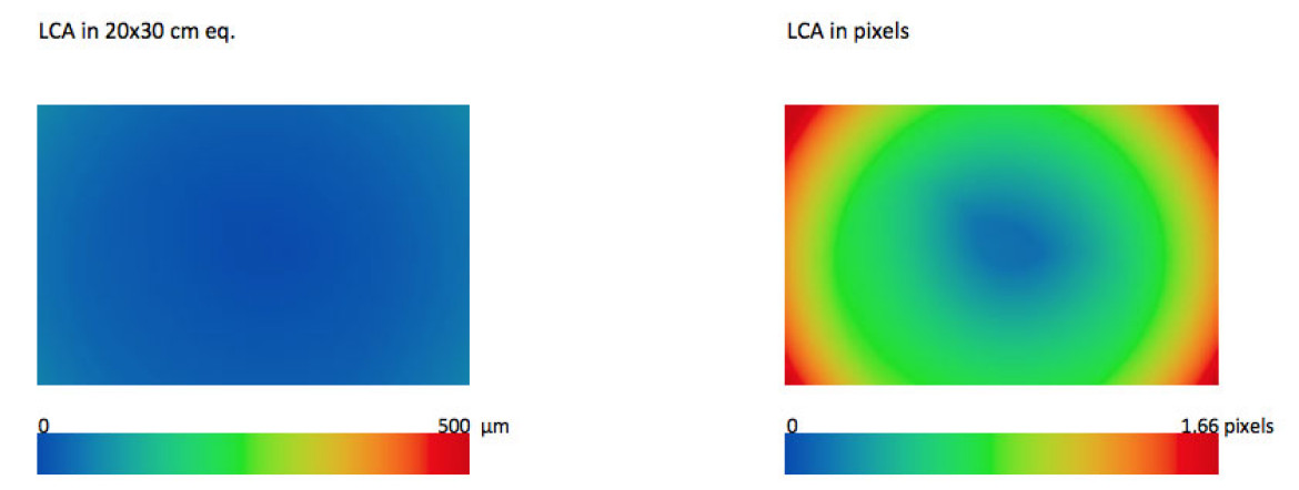 Rozłożenie aberracji chromatycznej na pikselach przy przysłonie f/8