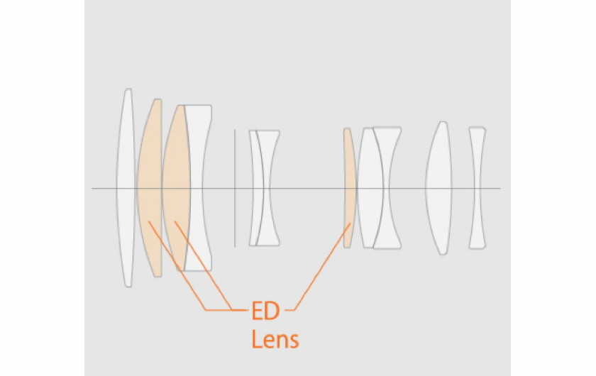 Fujinon XF 90 mm F2 R LM WR