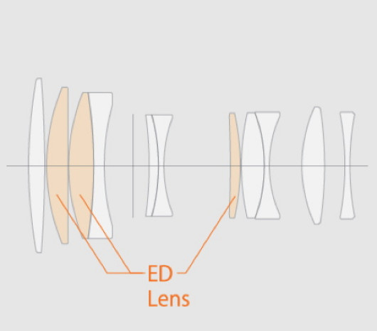 Fujinon XF 90 mm F2 R LM WR