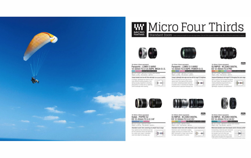 MFT 2015 Lens Catalog