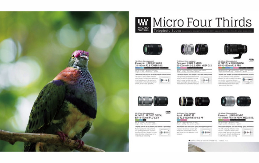 MFT 2015 Lens Catalog