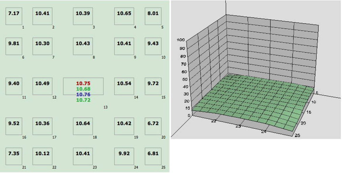 wartości BxU standaryzowane dla odbitki 20x30cm dla 16 mm i f/1,4