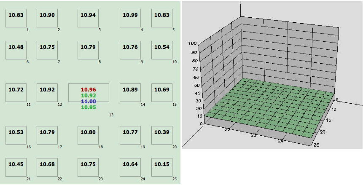 wartości BxU standaryzowane dla odbitki 20x30cm dla 16 mm i f/2,8