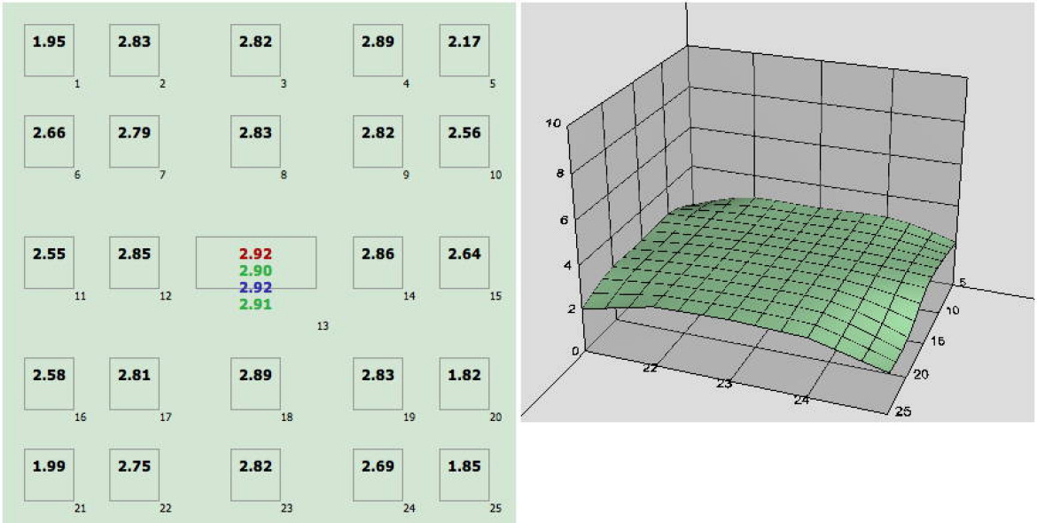 wartości BxU zmierzone na matrycy dla 16 mm i f/1,4