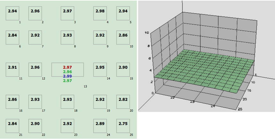 wartości BxU zmierzone na matrycy dla 16 mm i f/2,8
