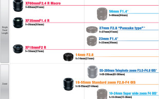 Fujinon XF 14mm f/2.8 R i Fujinon XF 18-55mm f/2.8-4 OIS