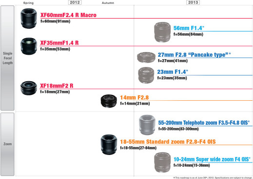 Fujinon XF 14mm f/2.8 R i Fujinon XF 18-55mm f/2.8-4 OIS