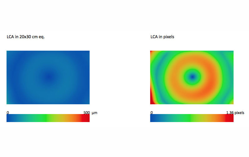 Rozłożenie aberracji chromatycznej na odbitce 20x30cm (z lewej) oraz na pikselach (z prawej) przy przysłonie f/4