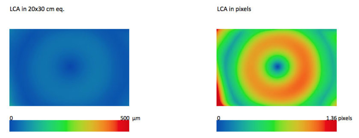 Rozłożenie aberracji chromatycznej na odbitce 20x30cm (z lewej) oraz na pikselach (z prawej) przy przysłonie f/4