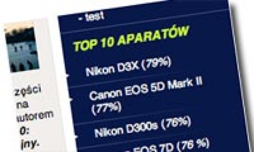 Ranking aparatów przetestowanych przez fotopolis.pl - Top 10
