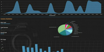 Lightroom Dashboard - poddaj się fotoanalizie