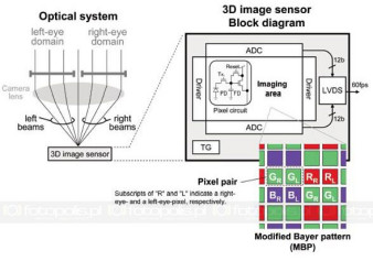 Nowy sensor Panasonic - obraz 3D ze zwykłym obiektywem