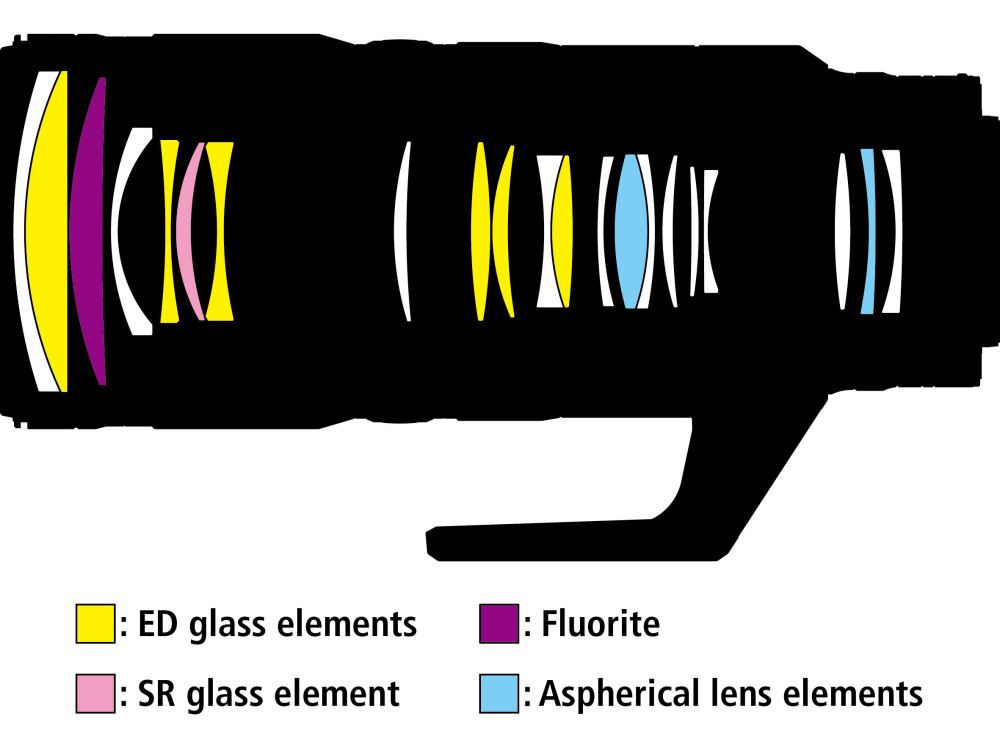 Schemat optyczny obiektywu Nikon Nikkor Z 70-200 mm f/2.8 VR S
