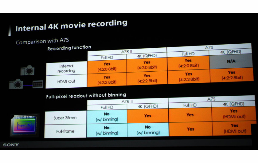 porównanie parametrów nagywania filmów w stosunku do modelu A7S