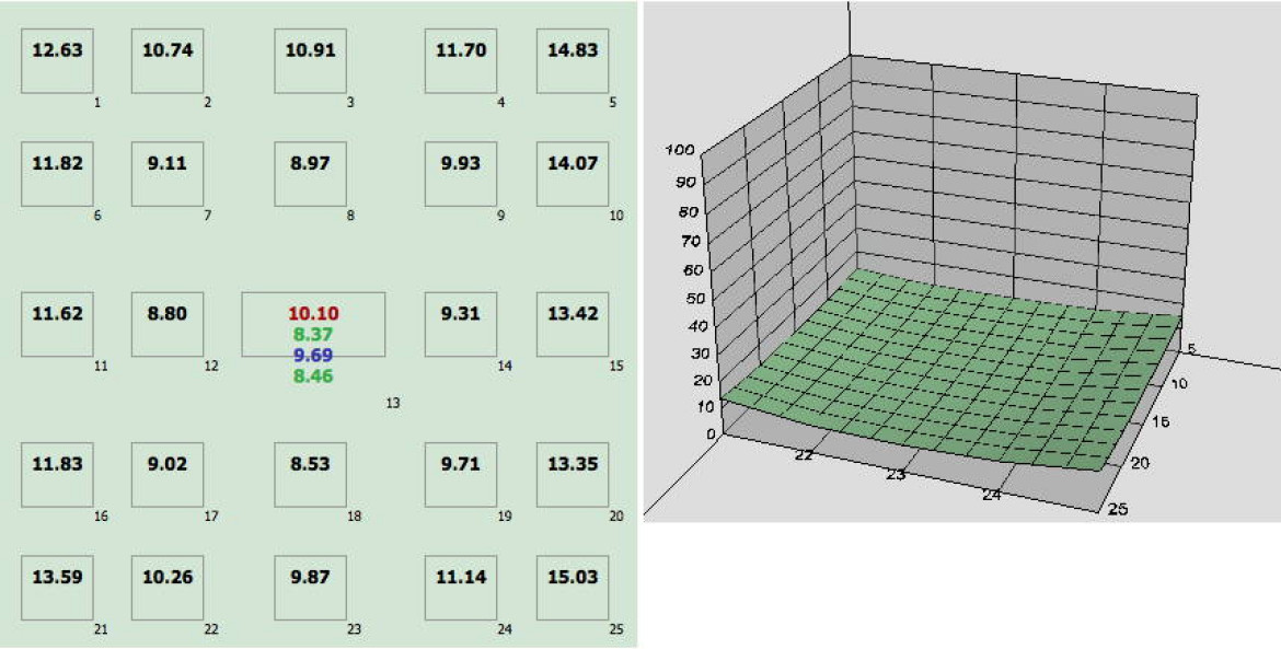 wartości BxU standaryzowane dla odbitki 20x30cm dla 25 mm i f/2